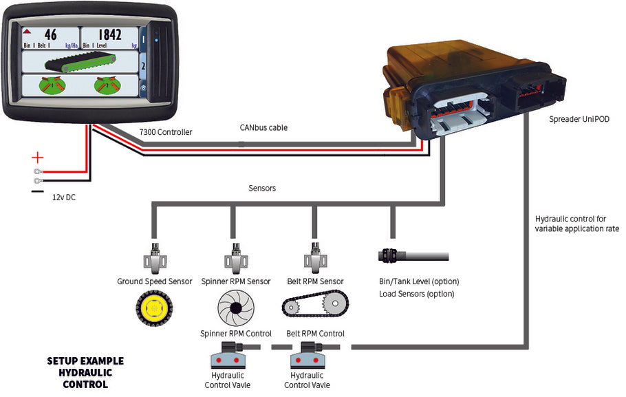 7300 Spreader Controller - Available on special order only - please contact us to discuss your requirements.