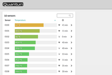 Load image into Gallery viewer, HAYTECH - Solar Base Starter Kit