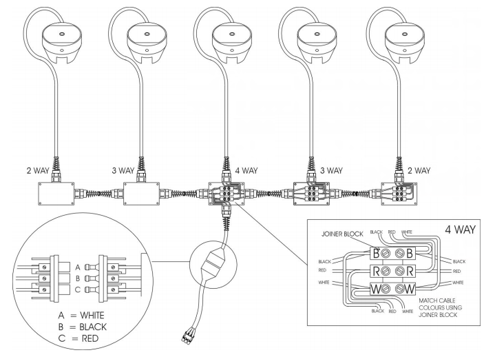 Airseeder Head Blockage Monitor Kit