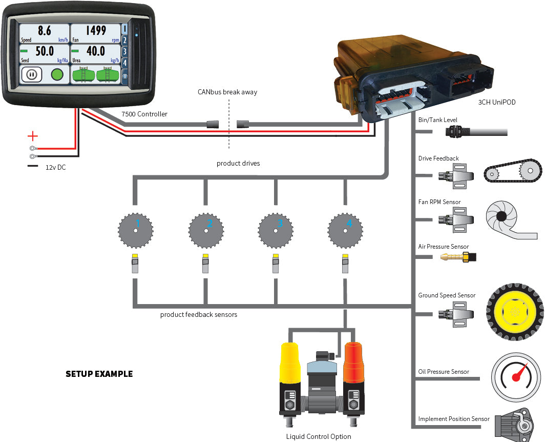 7500 Seeder Controller - Available on special order only - please contact us to discuss your requirements.