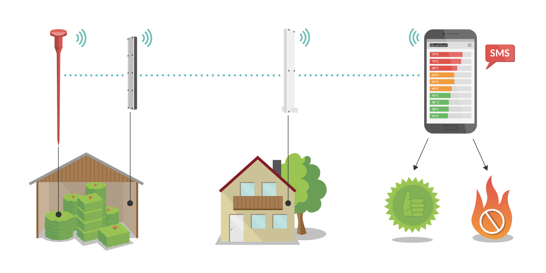 HAYTECH - System Information Page